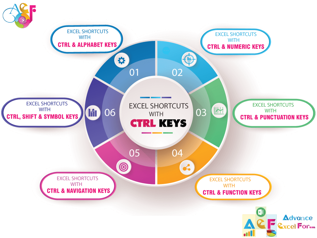 90+ Best Excel CTRL Shortcuts
