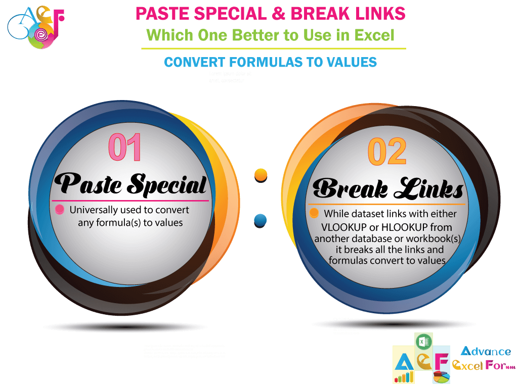 Paste Special in Excel Vs Break Link - Which one is better?