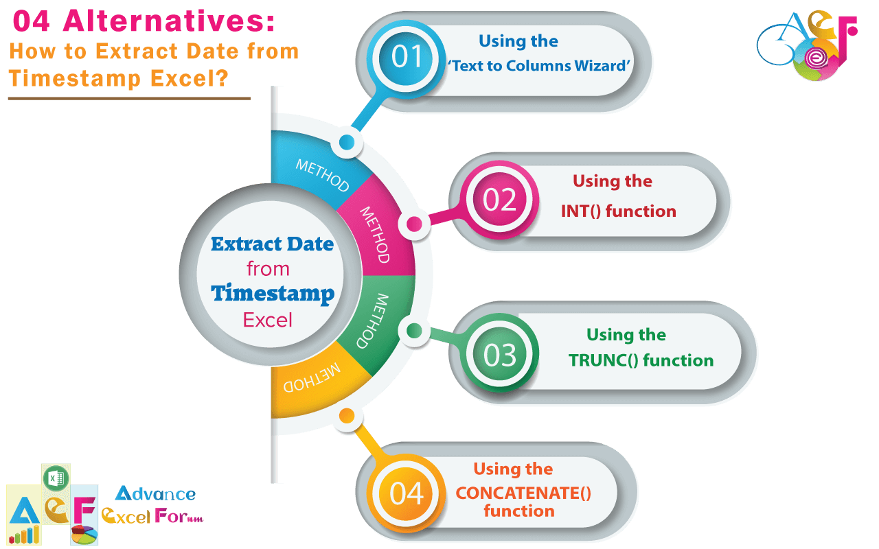 04 Alternatives: How to Extract Date from Timestamp Excel