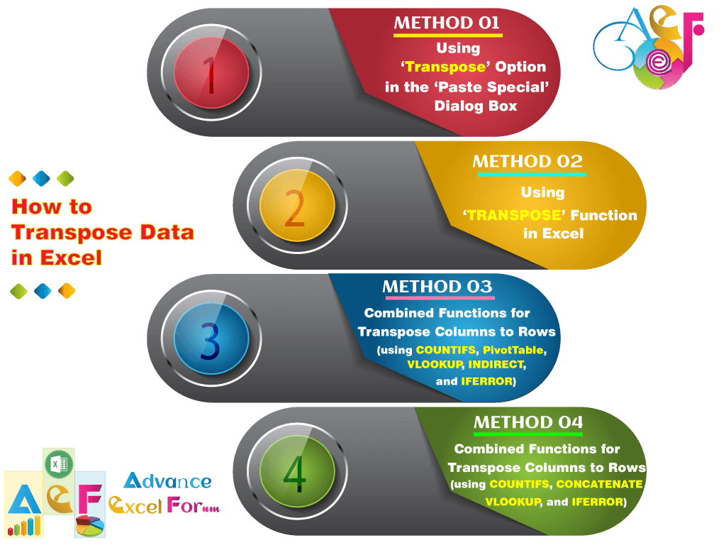 04-Best-Ways_-How-to-Transpose-Data-in-Excel