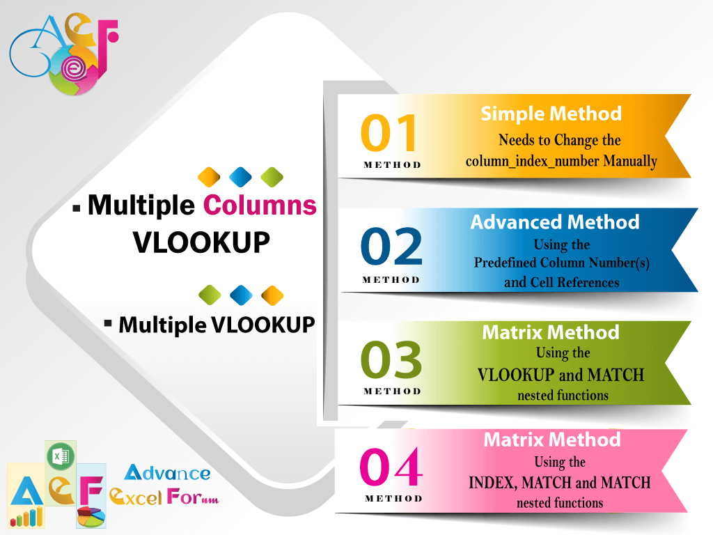 04 Best Ways_How to Use Multiple Columns VLOOKUP or Multiple VLOOKUP in Excel