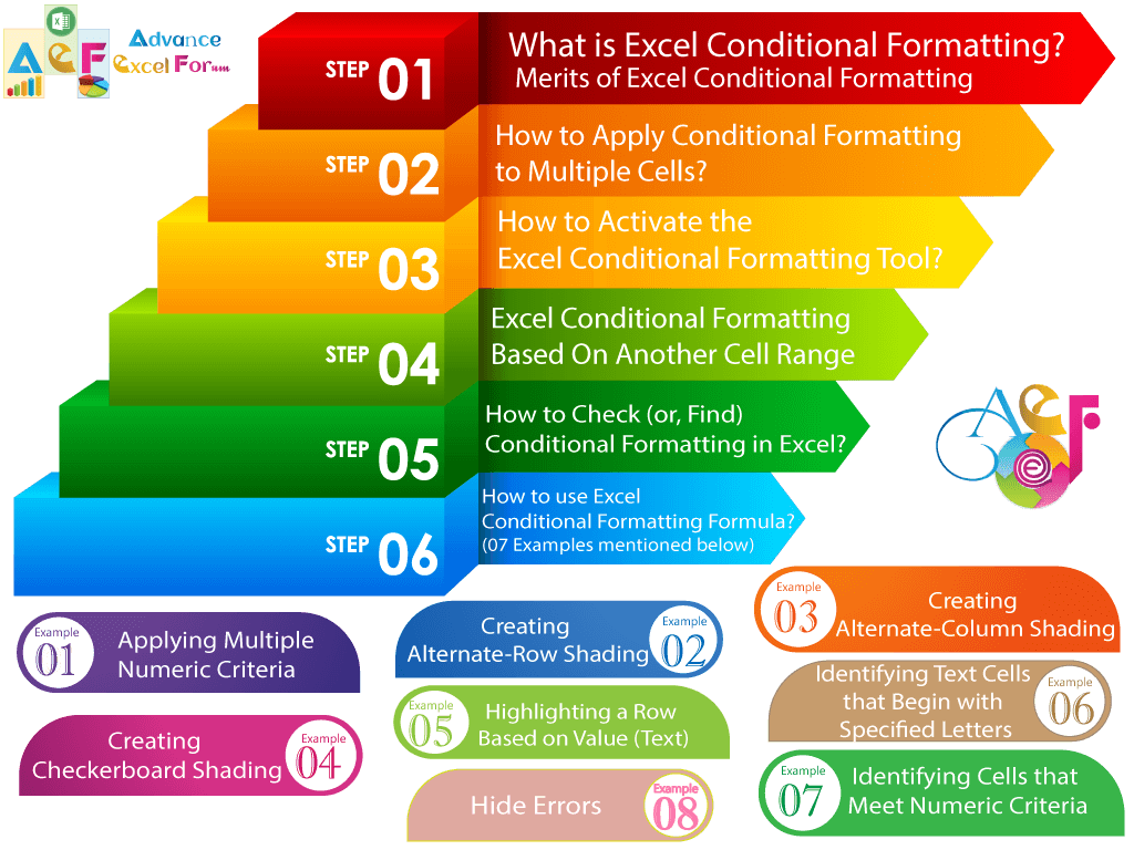 08 Best Examples of Excel Conditional Formatting_1