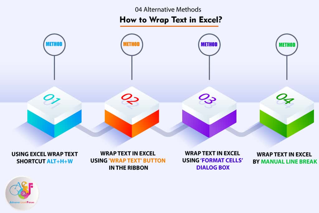 04 Alternative Methods How to Wrap Text in Excel