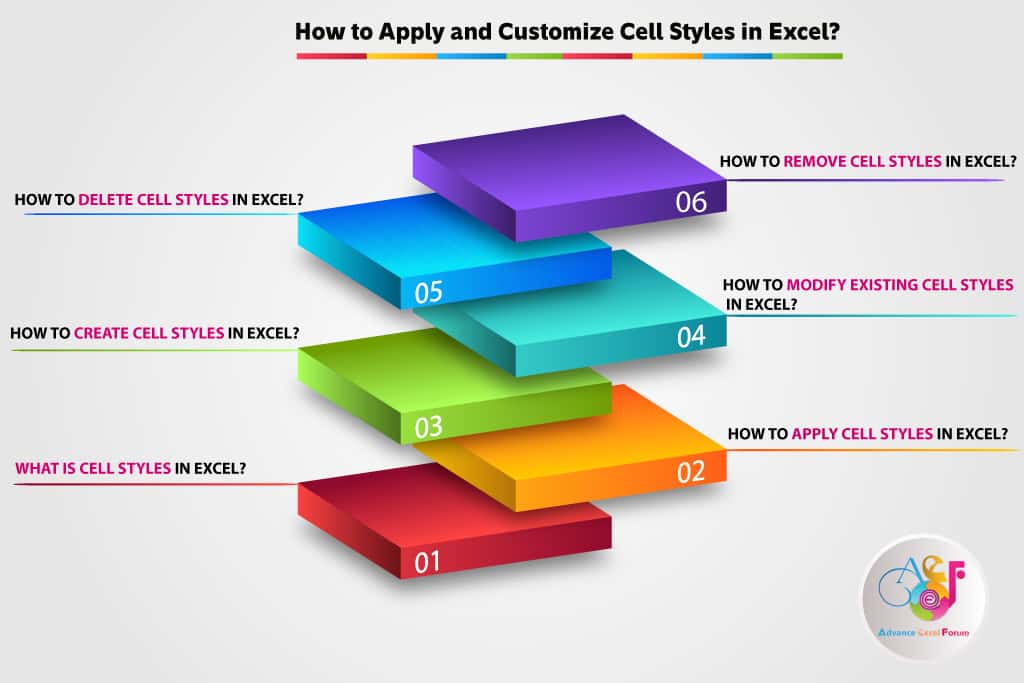 06 Tips How to Apply and Customize Cell Styles in Excel