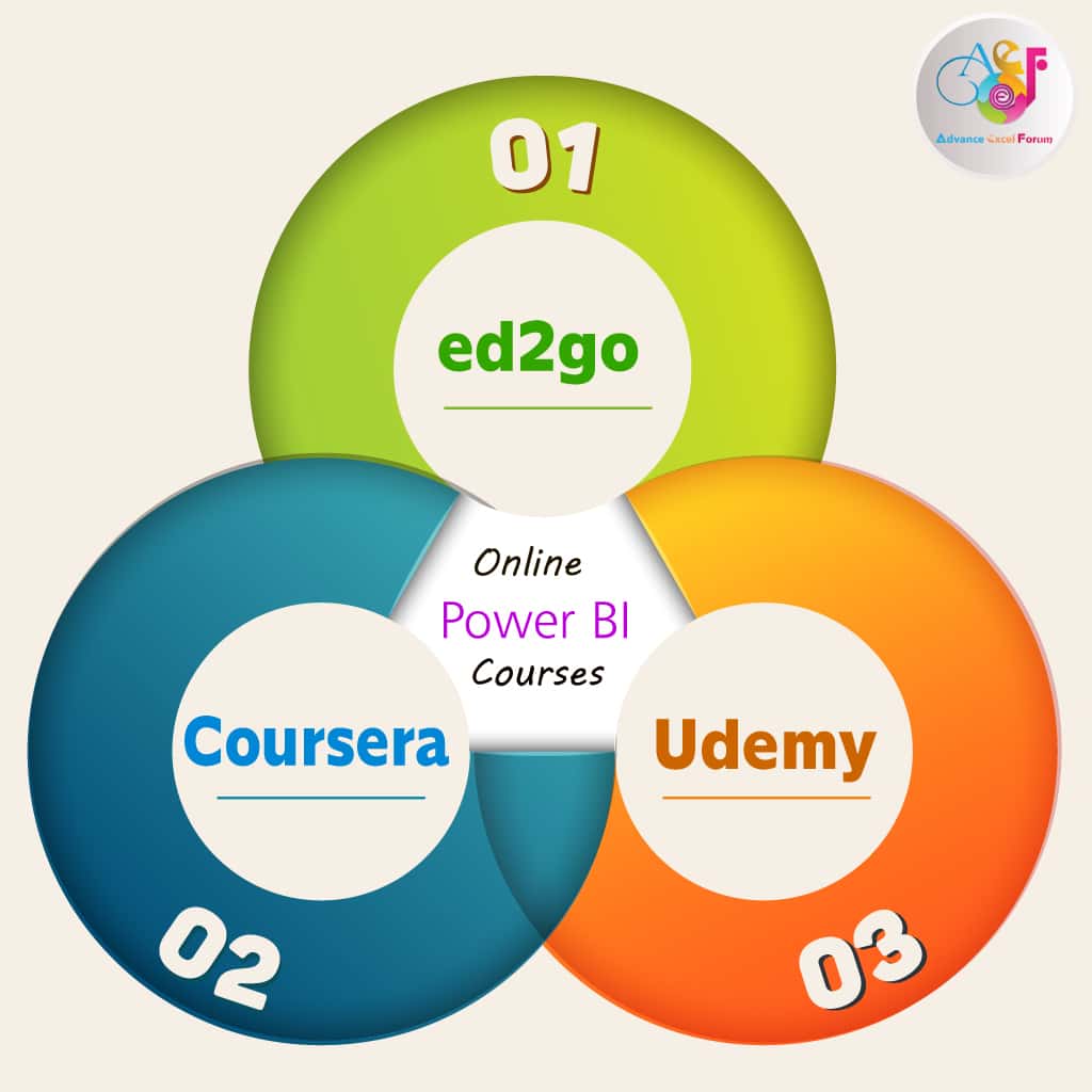 Best Online Power Bi Courses By ed2go, Coursera, Udemy