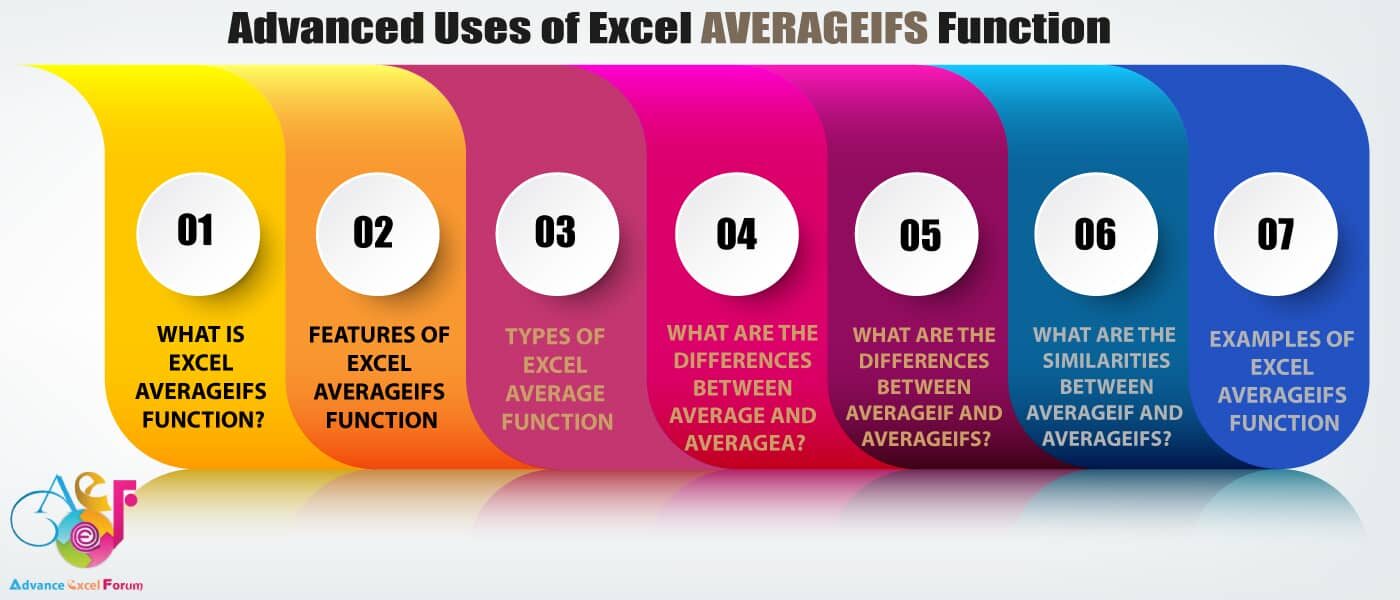 Advanced Uses of Excel AVERAGEIFS Function With Examples