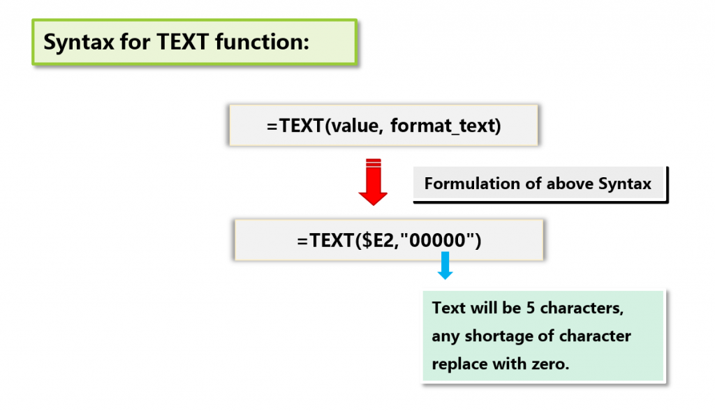 Text to Columns (Syntax of TEXT function)