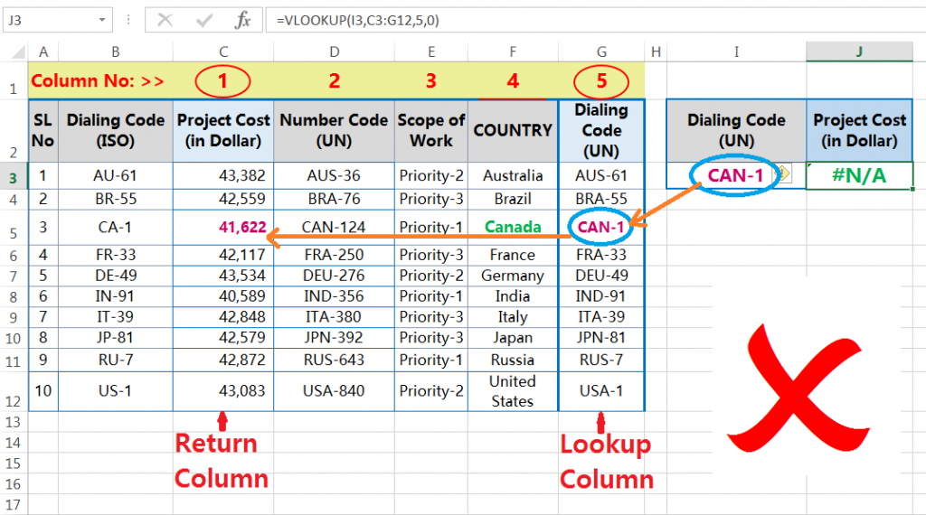 Vlookup Feature 1: Right Lookup