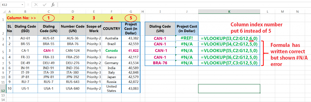 The Vlookup function with errors