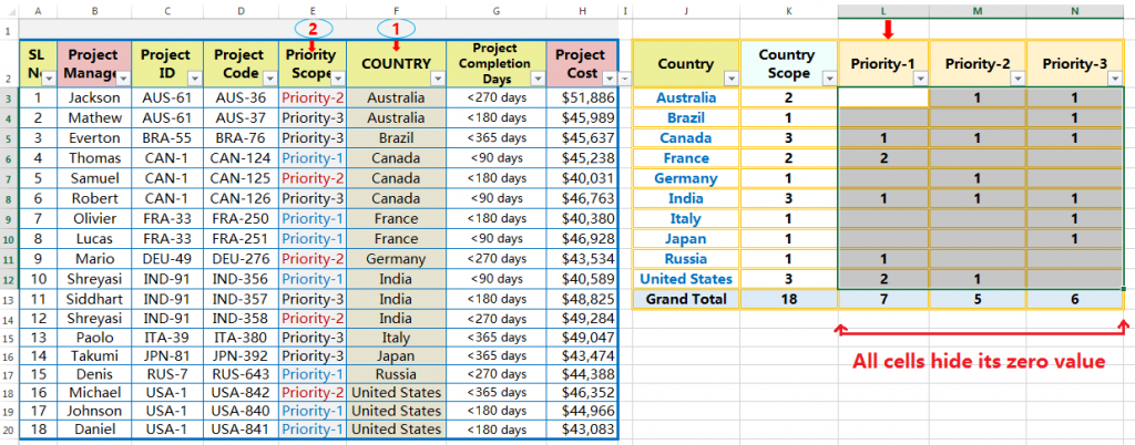 Result of Hide Zero Values in Excel by the 'Format Cells' Window