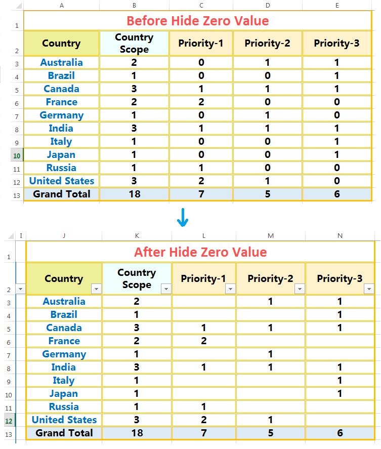 03 Best Ways: How to Hide Zero Values in Excel