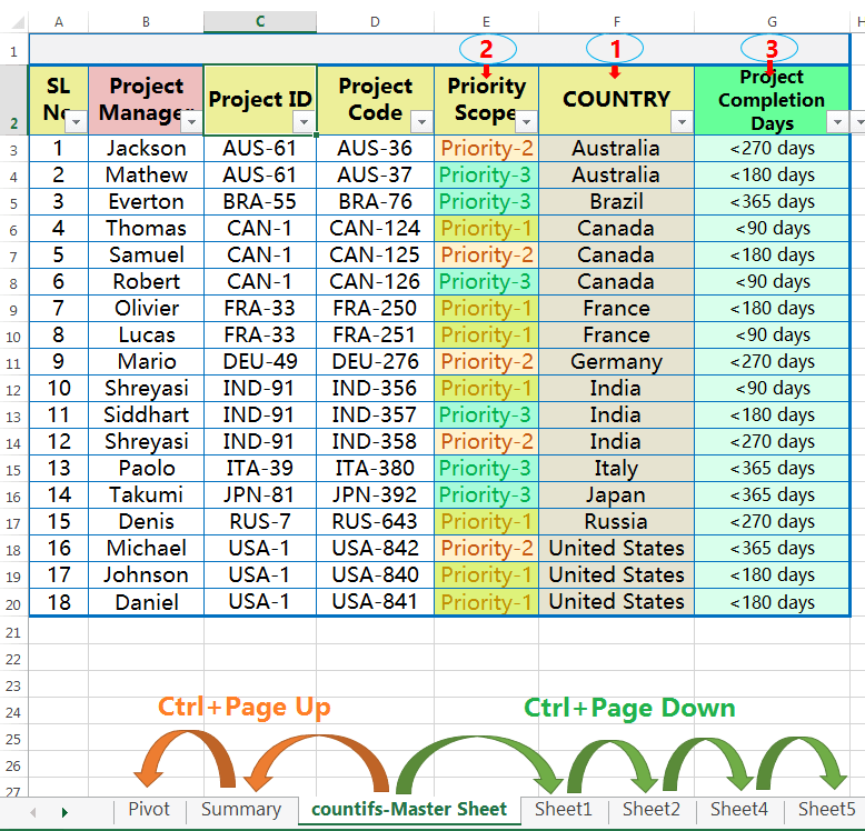 Navigate from one tab to another tab by Excel Shortcut