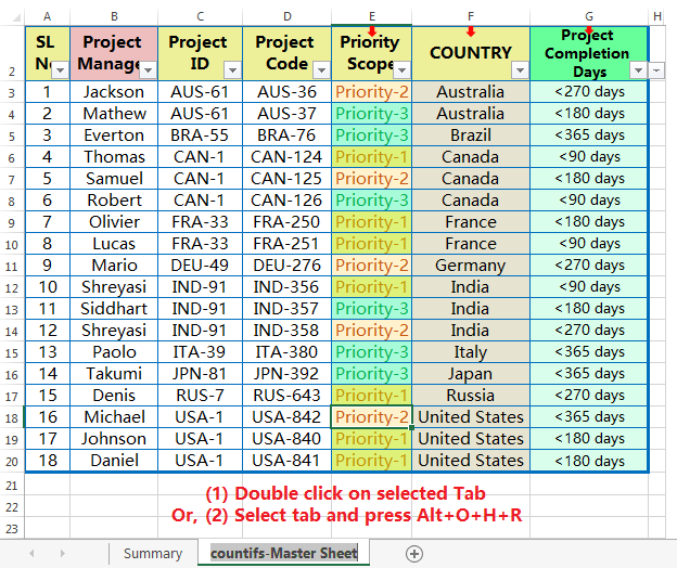 Přejmenujte kartu pomocí klávesové zkratky aplikace Excel