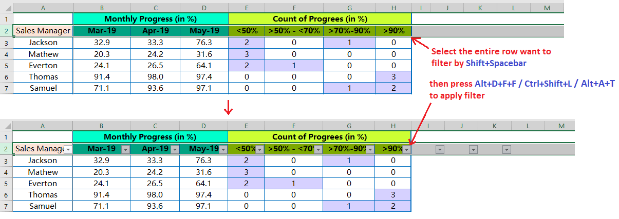 Alt+D+F+F or Ctrl+Shift+L or Alt+A+T