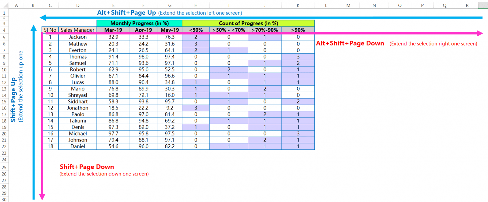 Alt+Shift+Page Down, Alt+Shift+Page Up, Shift+Page Up, Shift+Page Down