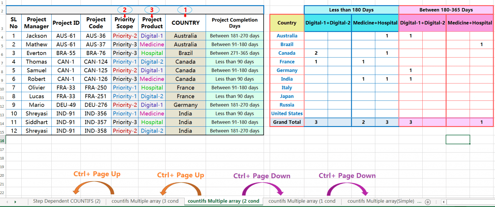 CTRL+PAGE UP, CTRL+PAGE DOWN