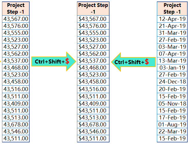 Excel Shortcut Ctrl+Shift+$