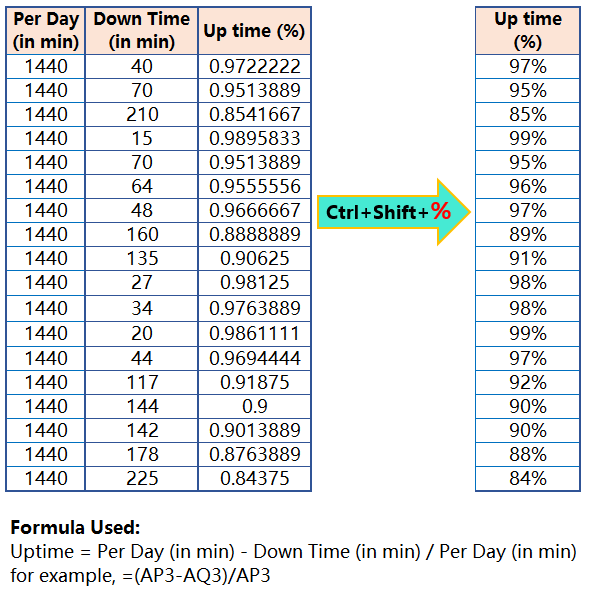 Excel Shortcut Ctrl+Shift+%