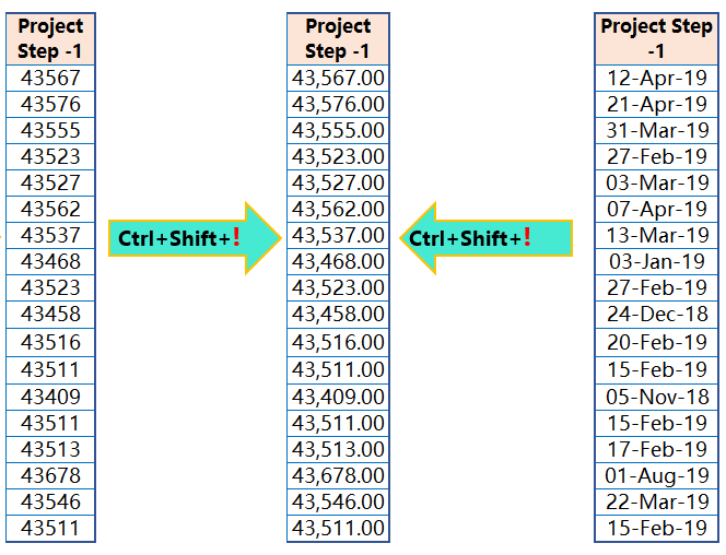 Excel Shortcut Ctrl+Shift+!