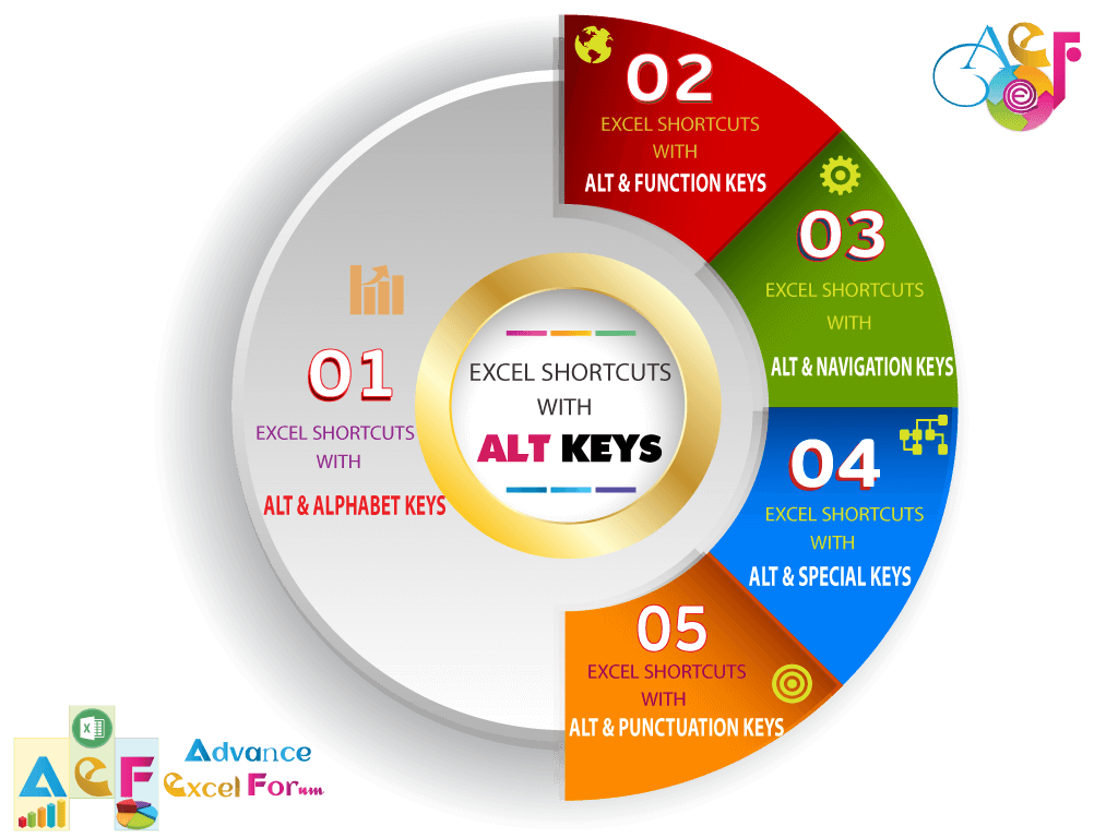 80+ Excel Shortcuts with ALT Key|| Best Hotkey of Keyboard Shortcuts