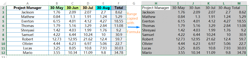 Pasting all 'Formulas' of the copied Ranges_final result
