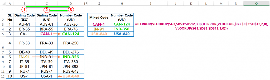 Steps of Advance DOUBLE VLOOKUP or IFERROR VLOOKUP or NESTED VLOOKUP