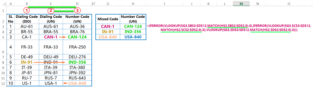 Steps of Dynamic DOUBLE VLOOKUP or IFERROR VLOOKUP or NESTED VLOOKUP