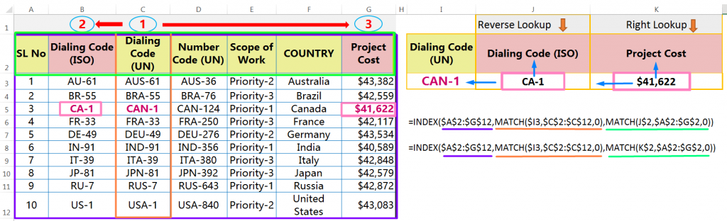 Steps of Excel REVERSE VLOOKUP with the INDEX MATCH function (Two-Dimensional LOOKUP 2-D LOOKUP)