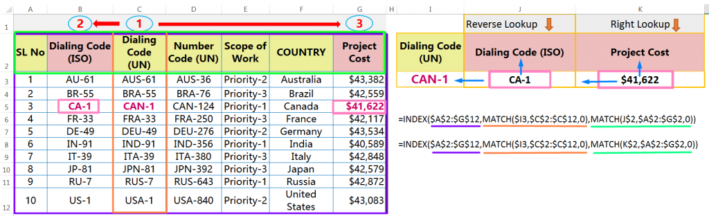 Example of the Index Match formula is performing the two-dimensional lookup or 2-D lookup