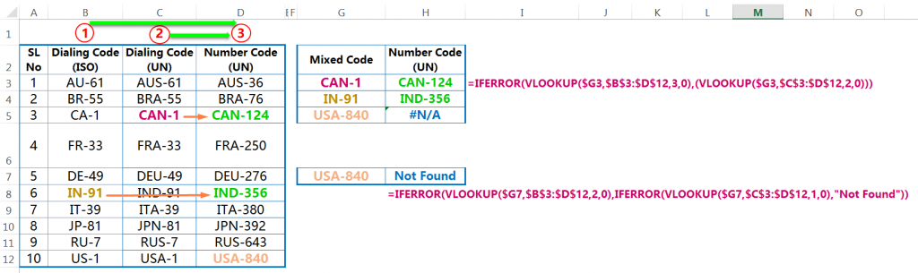 Steps of Simple DOUBLE VLOOKUP or IFERROR VLOOKUP or NESTED VLOOKUP