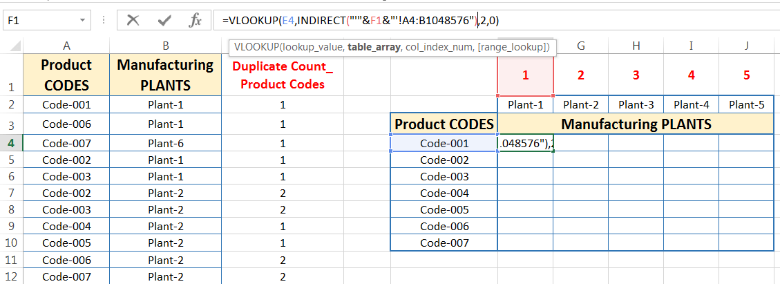 Transpose Data in Excel_A combined Process for Transpose Columns to Rows in Excel_Using of INDIRECT function in the VLOOKUP Formula_3