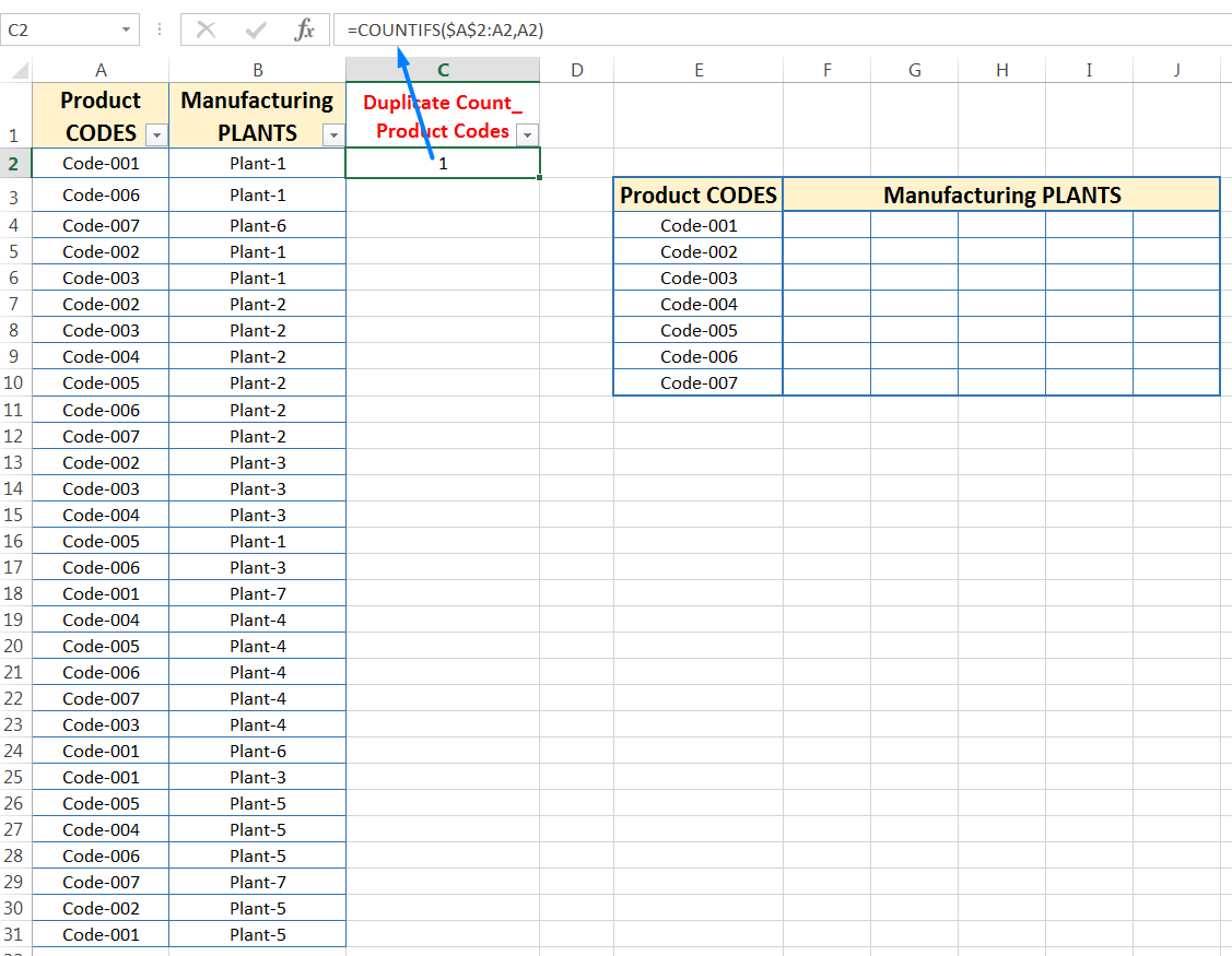 Transpose Data in Excel_Combined Functions for Transpose Columns to Rows in Excel (Using COUNTIFS, CONCATENATE, VLOOKUP, and IFERROR)_1