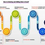 How to Entering and Editing Data in Excel