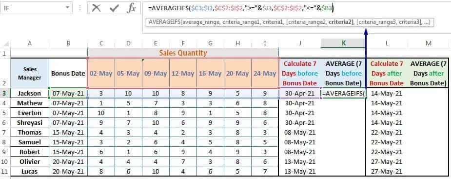 To Calculate Average Sales Pre- and Post from Bonus Date by Using Excel AVERAGEIFS Function_4